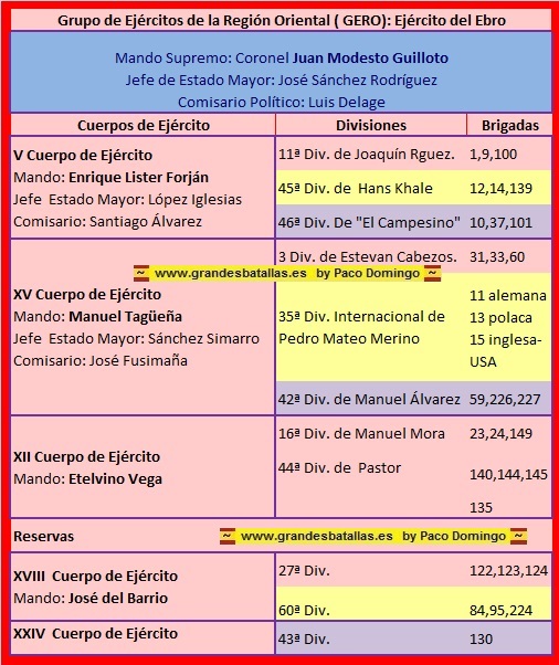 EJERCITO REPUBLICANO EN LA BATALLA DEL EBRO